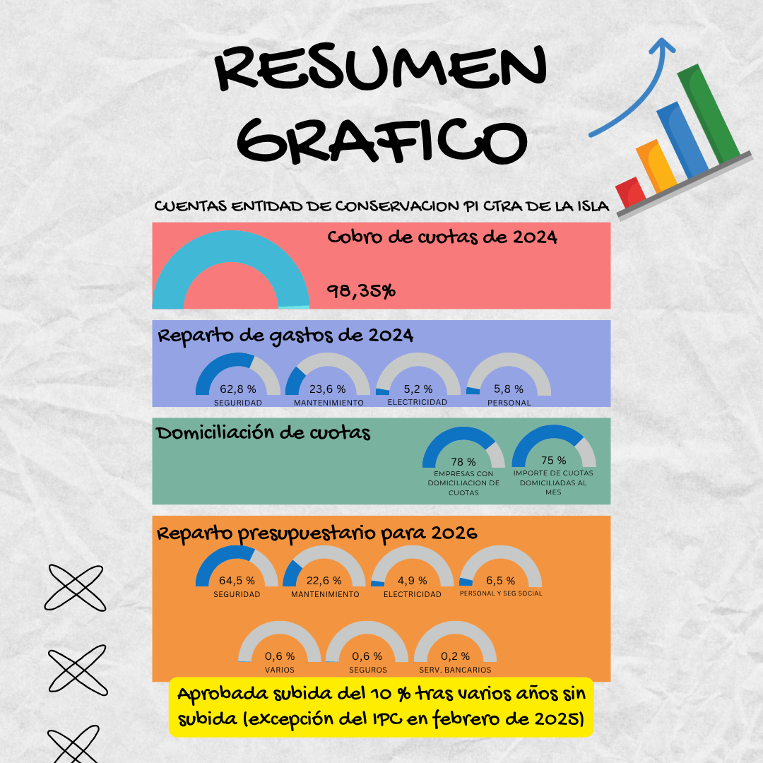 GRÁFICO RESUMEN DE LA ASAMBLEA GRAL. 2025